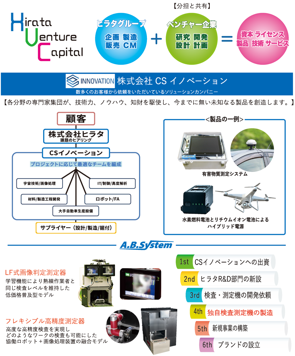 ヒラタベンチャーキャピタル